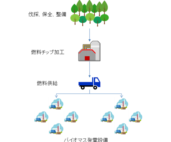 サテライト計画
